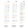 Blue Ultra Pre-stained Protein Ladder (6.5 to 270 kDa)