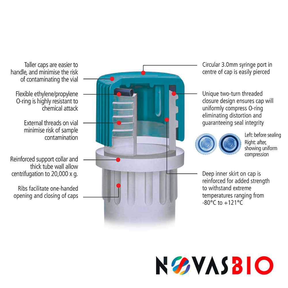 0.5ml Extended Self Standing Clear Tube Cap, with Green Screw Cap, Non-Sterile, Unassembled