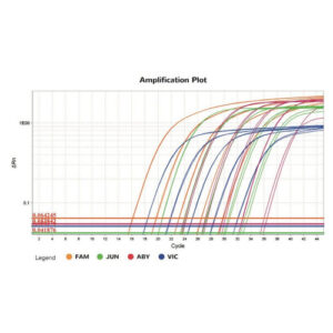 1-Step RT-qPCR