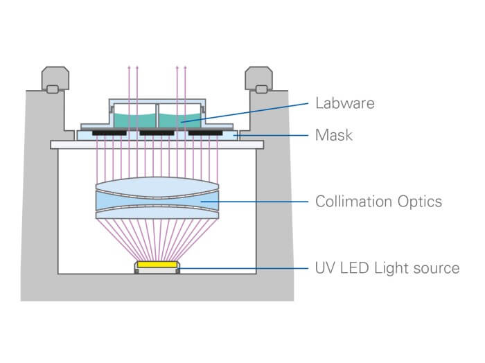 ibidi Micro Illumination System